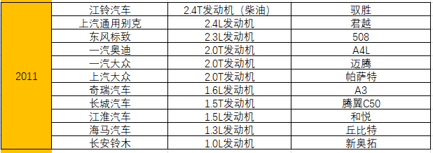 统计了15年十佳发动机榜单，奇瑞竟排不进自主前三 第23张