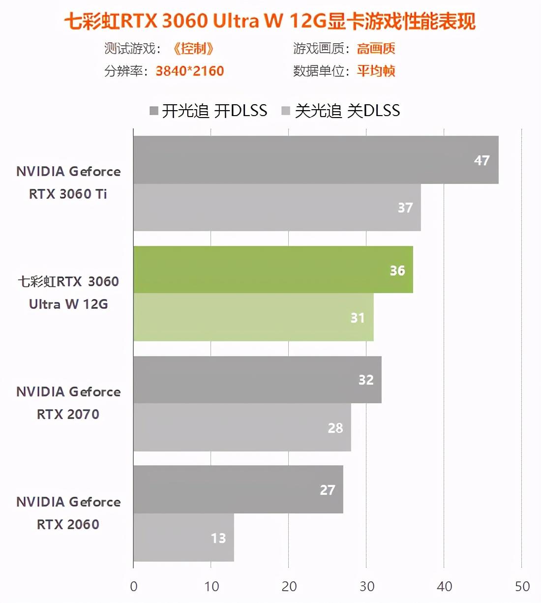 rtx3060显卡怎么样（实测详解rtx3060性能水平） 第119张