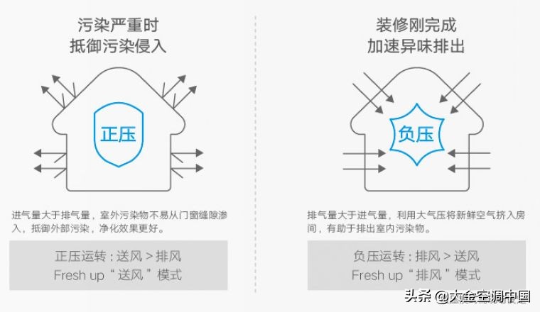 新风系统有什么作用？一篇文章带你认识它 第15张