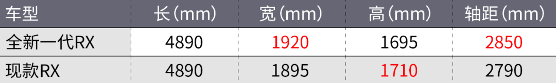 雷克萨斯rx怎么样（实测详解雷克萨斯RX配置与售价） 第10张