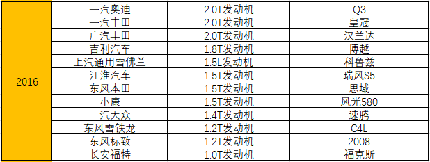 统计了15年十佳发动机榜单，奇瑞竟排不进自主前三 第43张