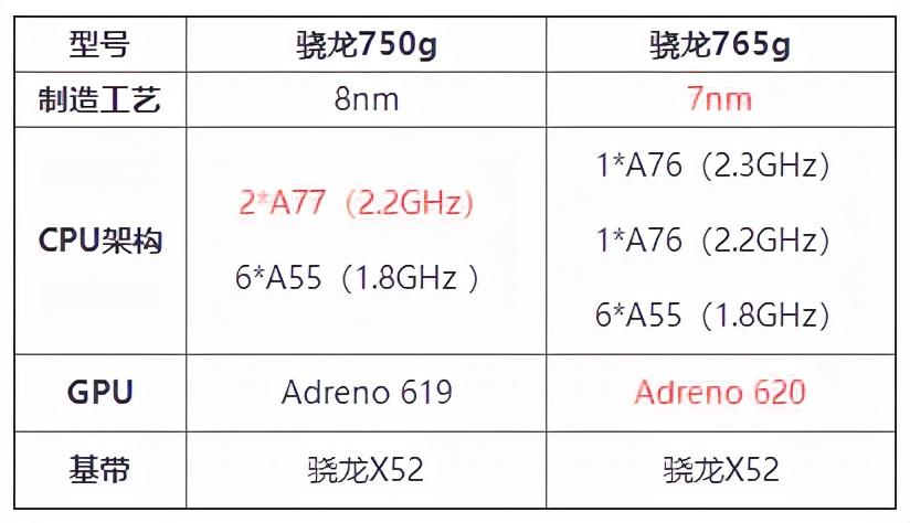 骁龙765g相当于什么处理器（实测解析骁龙765g真实性能） 第3张