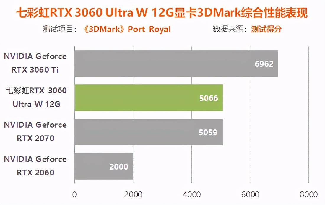rtx3060显卡怎么样（实测详解rtx3060性能水平） 第69张