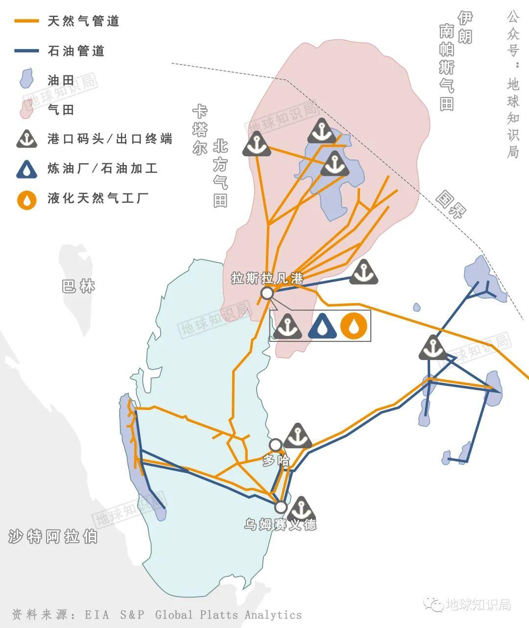 卡塔尔gdp世界排名第几（卡塔尔人均GDP最新排名：世界第八） 第57张