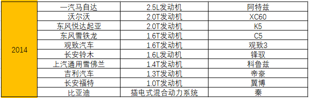 统计了15年十佳发动机榜单，奇瑞竟排不进自主前三 第35张