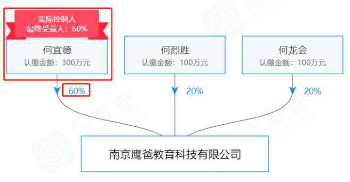 5岁开飞机，13岁攻读博士的江苏“神童”何宜德，后来咋样了？ 第31张