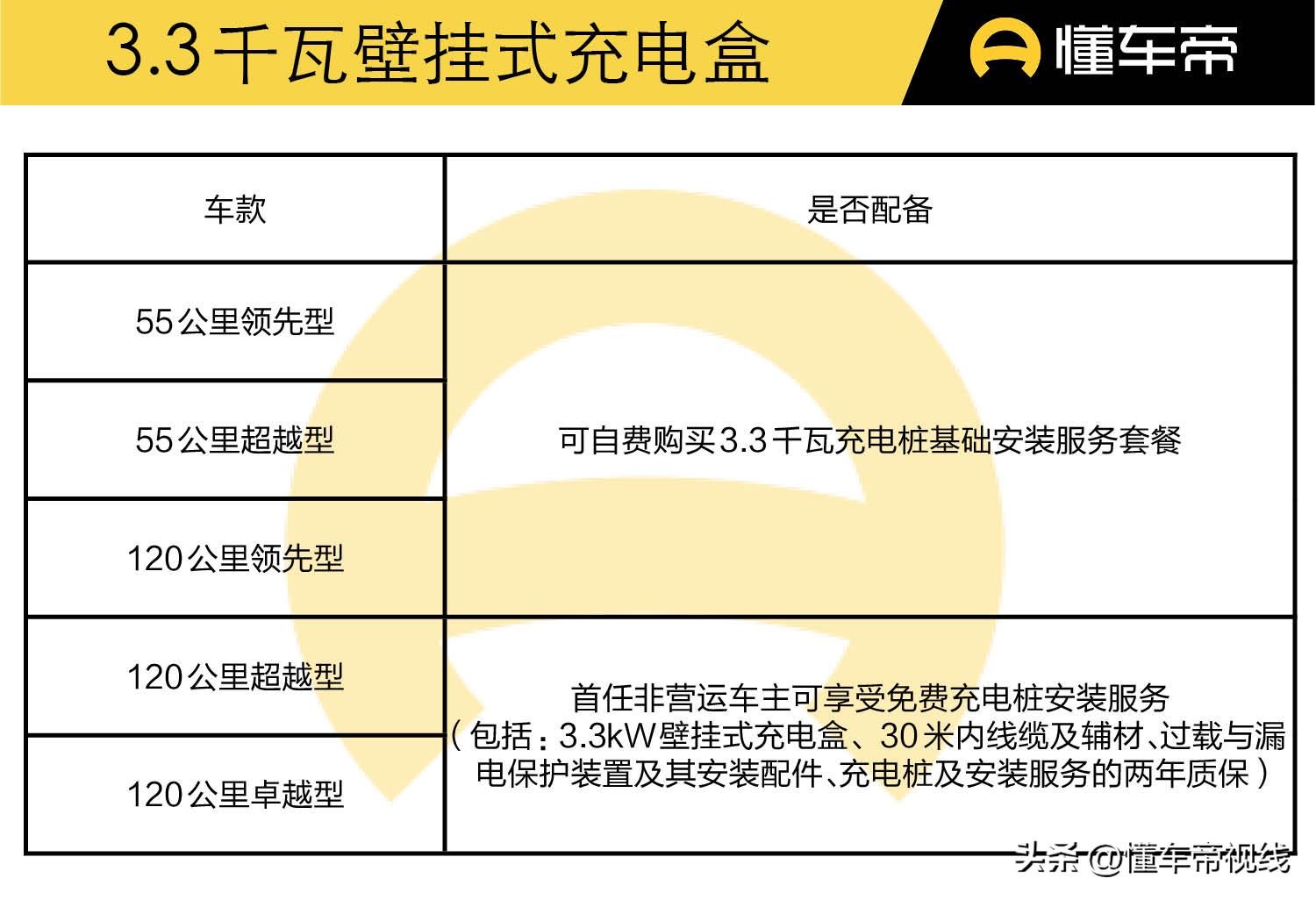 比亚迪秦plus新能源2023款价格（只卖9.98万元！附秦plus详细配置参数） 第39张