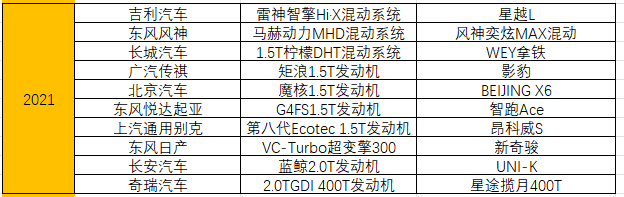 统计了15年十佳发动机榜单，奇瑞竟排不进自主前三 第63张