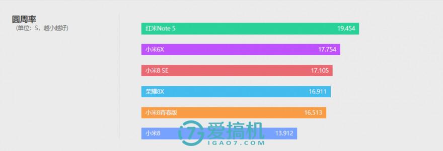 小米8青春版什么参数（小米8青春版详细评测） 第29张