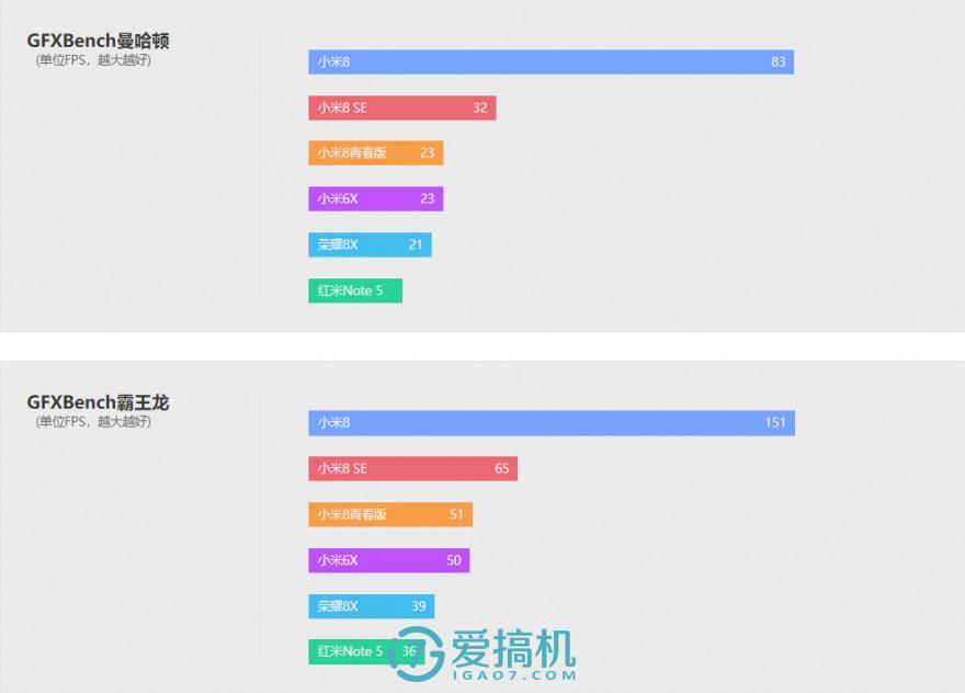 小米8青春版什么参数（小米8青春版详细评测） 第33张