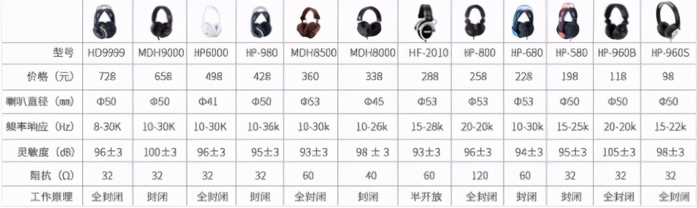 iSK监听耳机合辑，总有一款契合你的耳朵 第5张
