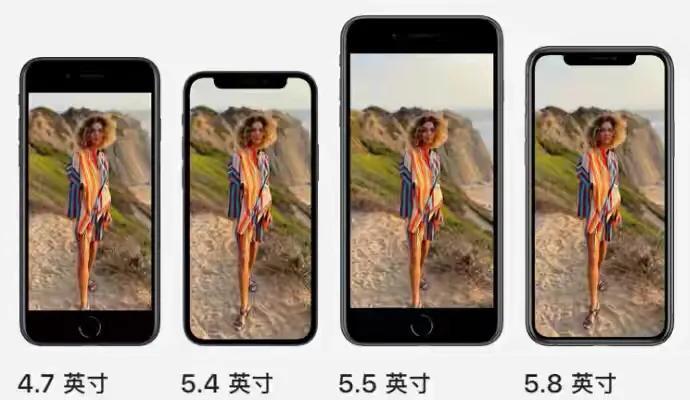 iphone6尺寸长宽多少厘米（iPhone各机型尺寸分析） 第5张
