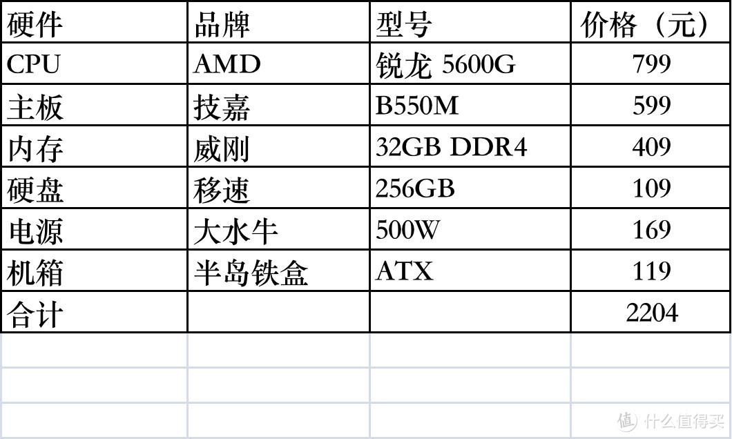 电脑cpu处理器排名与价格（51款CPU性价比排名2022） 第9张