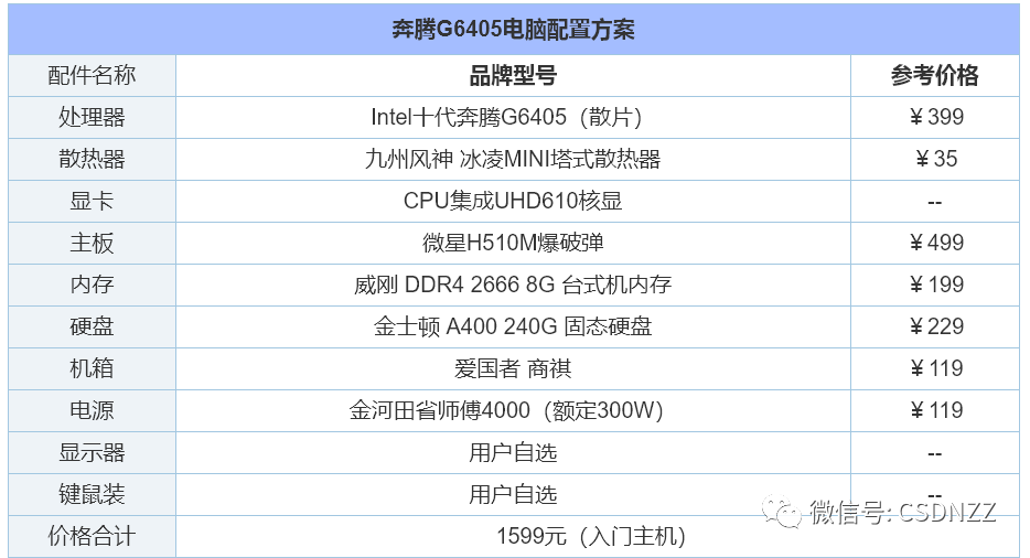 组装电脑配置推荐2022（2022年组装电脑配置清单推荐） 第1张