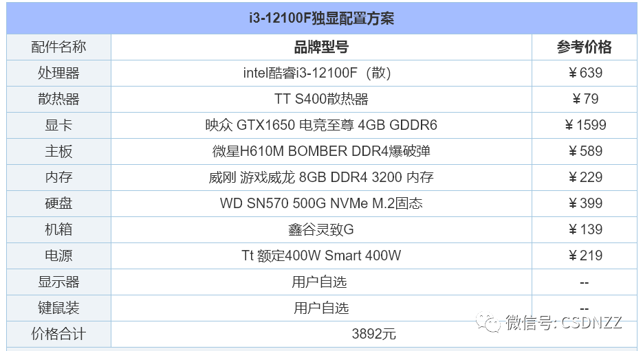 组装电脑配置推荐2022（2022年组装电脑配置清单推荐） 第17张