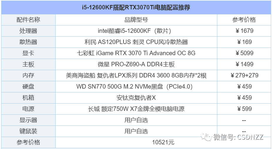 组装电脑配置推荐2022（2022年组装电脑配置清单推荐） 第25张