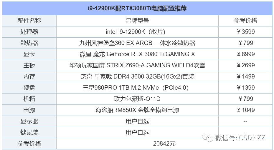 组装电脑配置推荐2022（2022年组装电脑配置清单推荐） 第29张