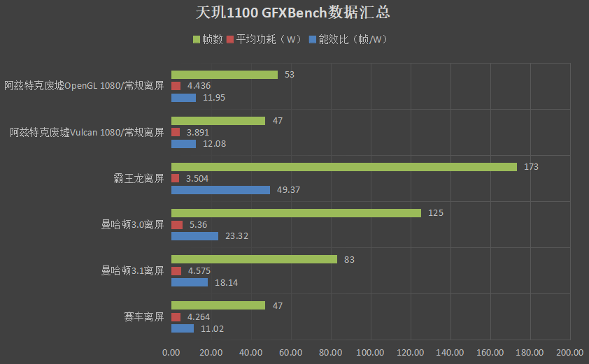 天玑1100相当于骁龙什么配置（天玑1100的体验） 第15张