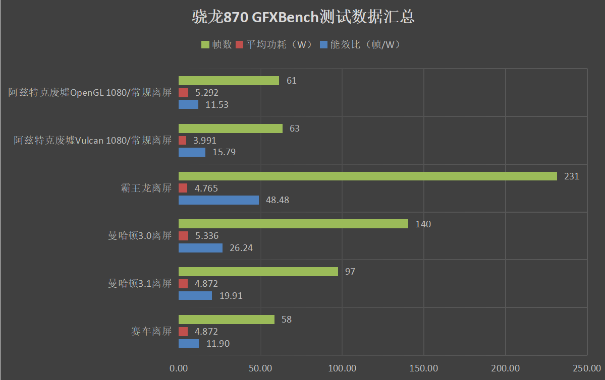天玑1100相当于骁龙什么配置（天玑1100的体验） 第17张