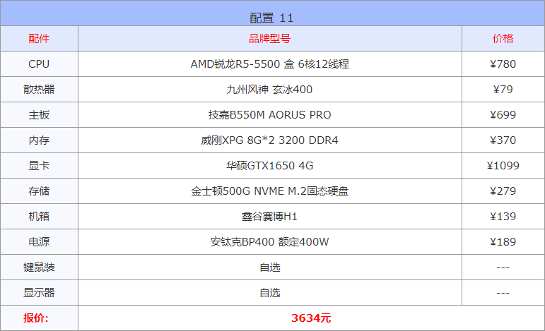 装机配置推荐2022（10月电脑配置推荐清单） 第23张