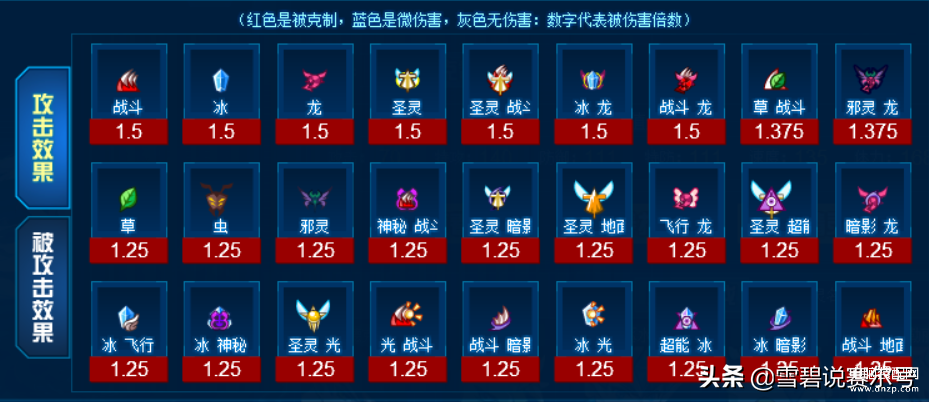 赛尔号远古龙王怎么获得（远古龙王乔列尼德平民获得攻略） 第1张