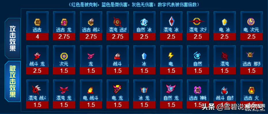 赛尔号远古龙王怎么获得（远古龙王乔列尼德平民获得攻略） 第3张