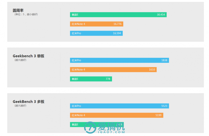 红米note4值得购买吗（红米note4评测） 第7张