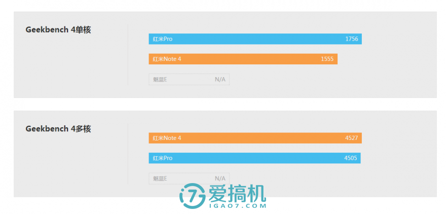 红米note4值得购买吗（红米note4评测） 第9张