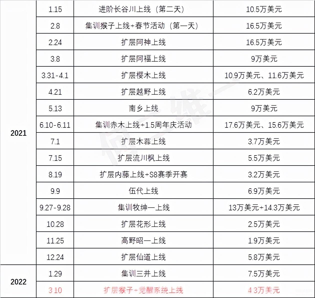 灌篮高手手游觉醒（深度解析觉醒系统） 第9张