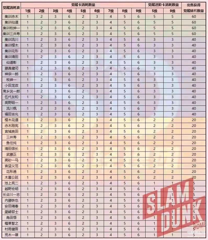 灌篮高手手游觉醒（深度解析觉醒系统） 第13张