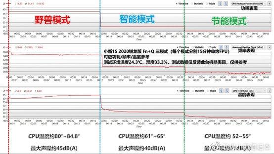 电脑温度多少度正常（看看你的电脑温度多少） 第1张