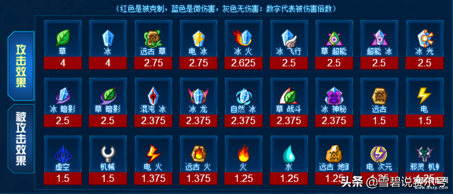 赛尔号最强火系精灵（红莲之誓·安卡详细介绍） 第1张