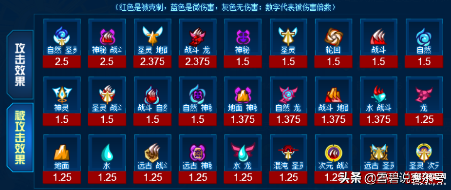 赛尔号最强火系精灵（红莲之誓·安卡详细介绍） 第3张