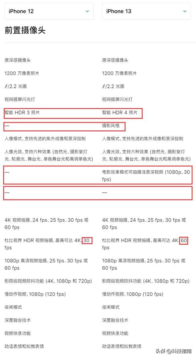 iphone 12和iphone 13的区别在哪里（苹果12与13对比） 第11张