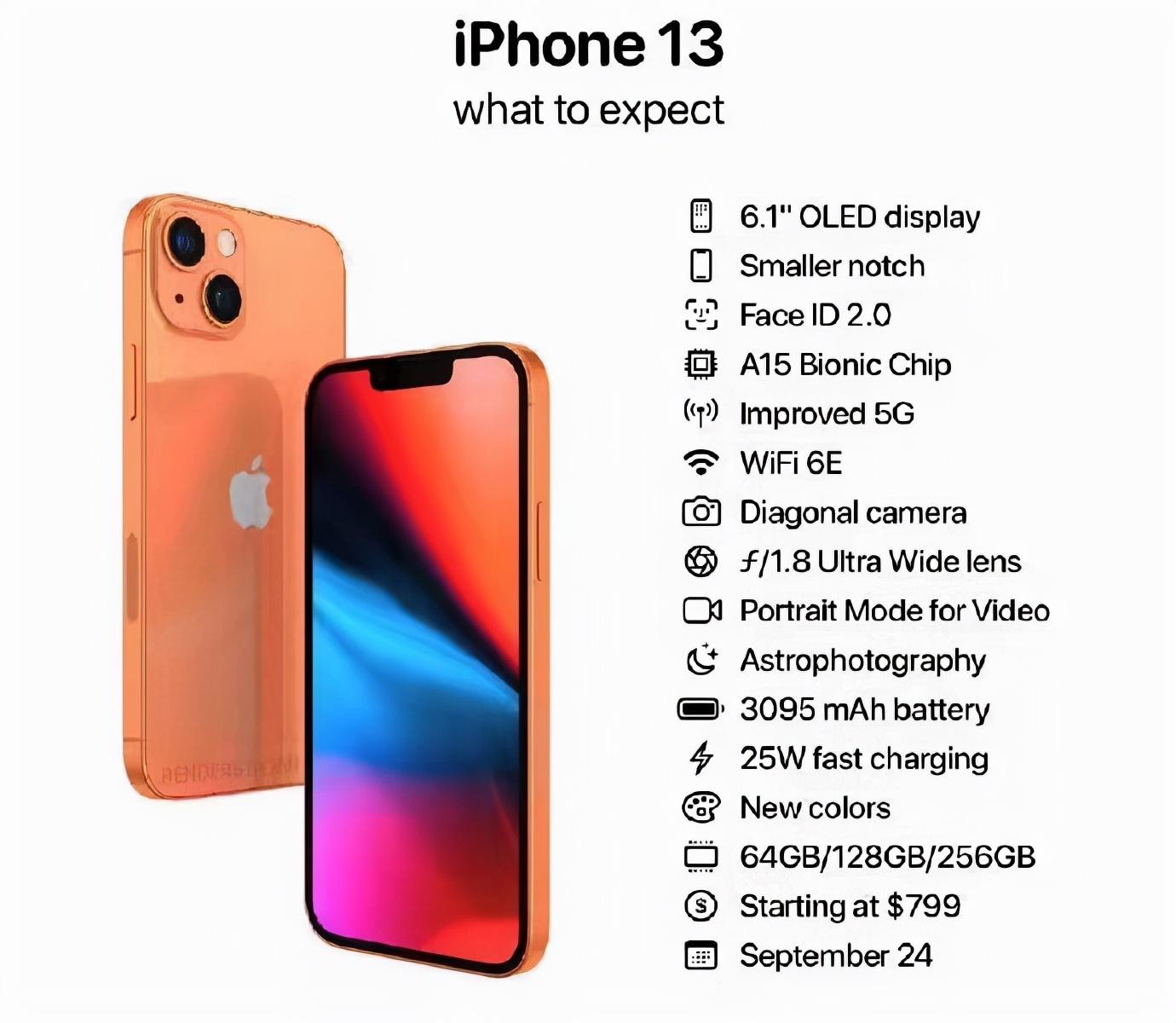 iphone12和13区别大吗（iPhone 13与iPhone 12对比测试） 第7张