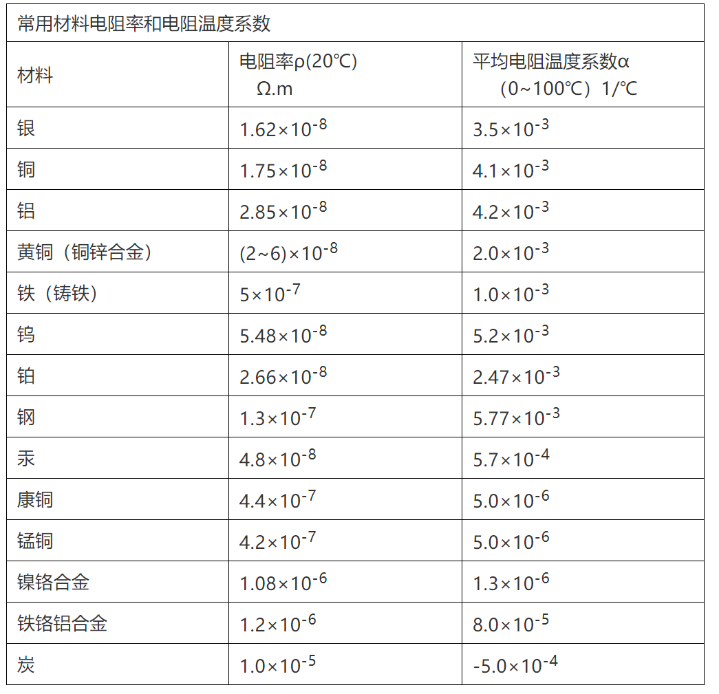 电阻丝是什么材质做的（电阻丝材料构造） 第19张