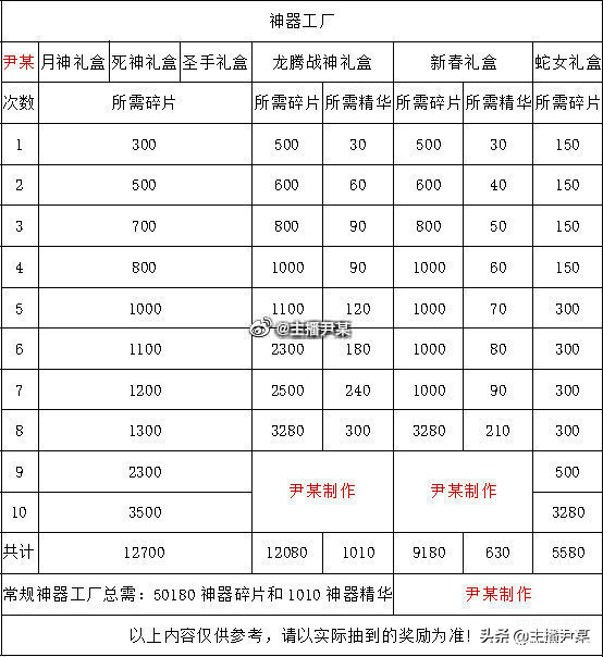 生死狙击冒险技巧（冒险攻略技巧） 第1张