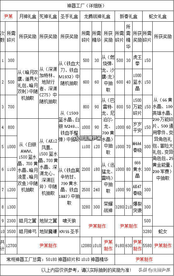 生死狙击冒险技巧（冒险攻略技巧） 第3张