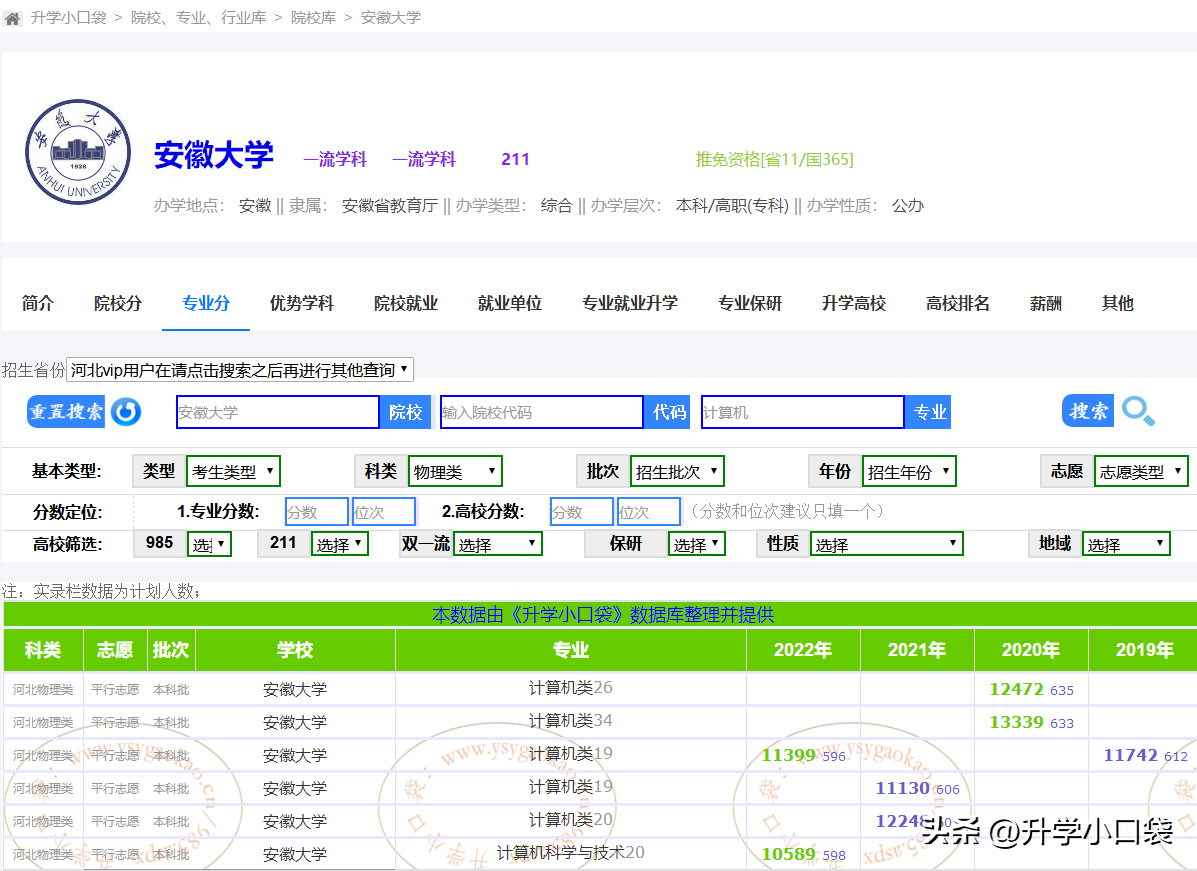 安徽大学是211吗（2023安大保研率数据出炉） 第5张