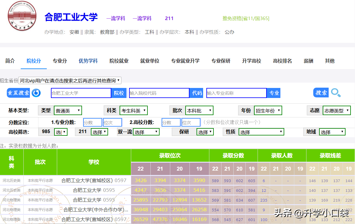 合肥工业大学是211吗（2023届保研率14.4%） 第5张