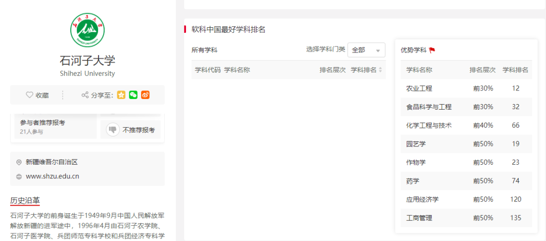 内地承认石河子大学吗（最好考的211大学） 第3张