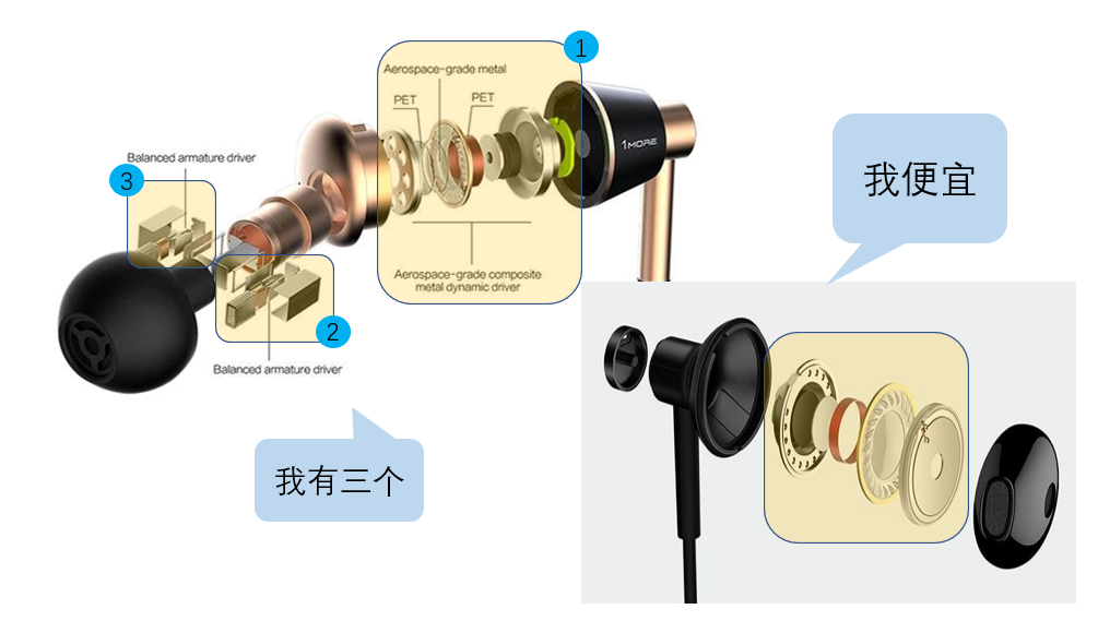 耳塞式耳机和入耳式耳机哪个好（从原理的角度告诉你耳机音质的区别） 第5张