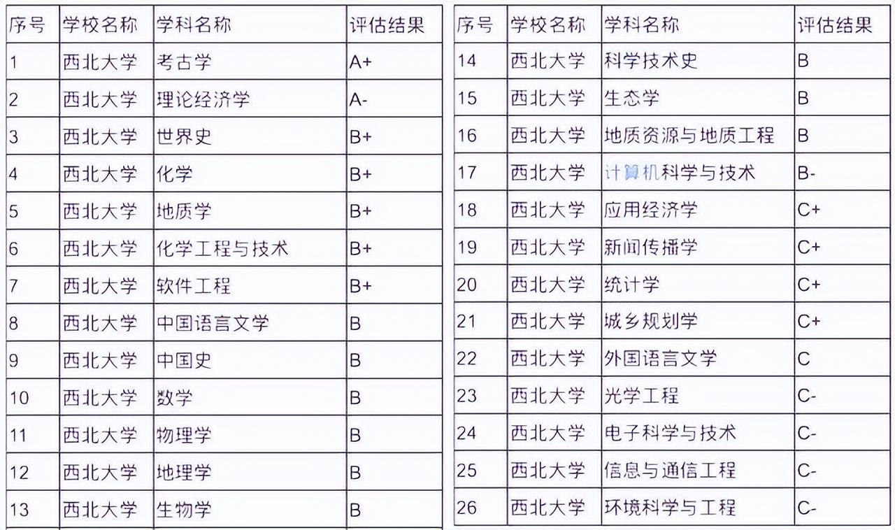 西北大学是211还是985（西大是什么层次的大学） 第3张