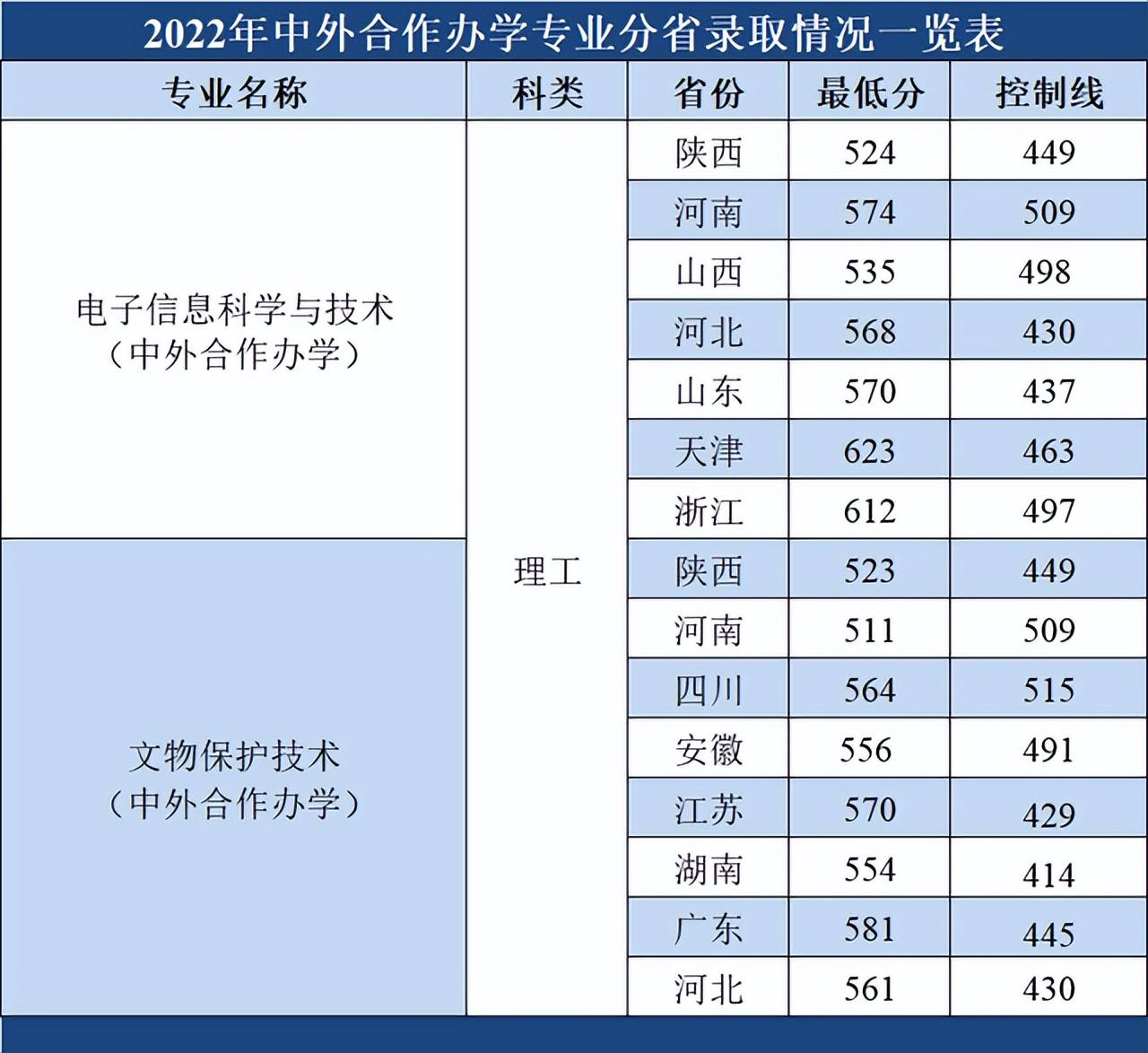 西北大学是211还是985（西大是什么层次的大学） 第9张