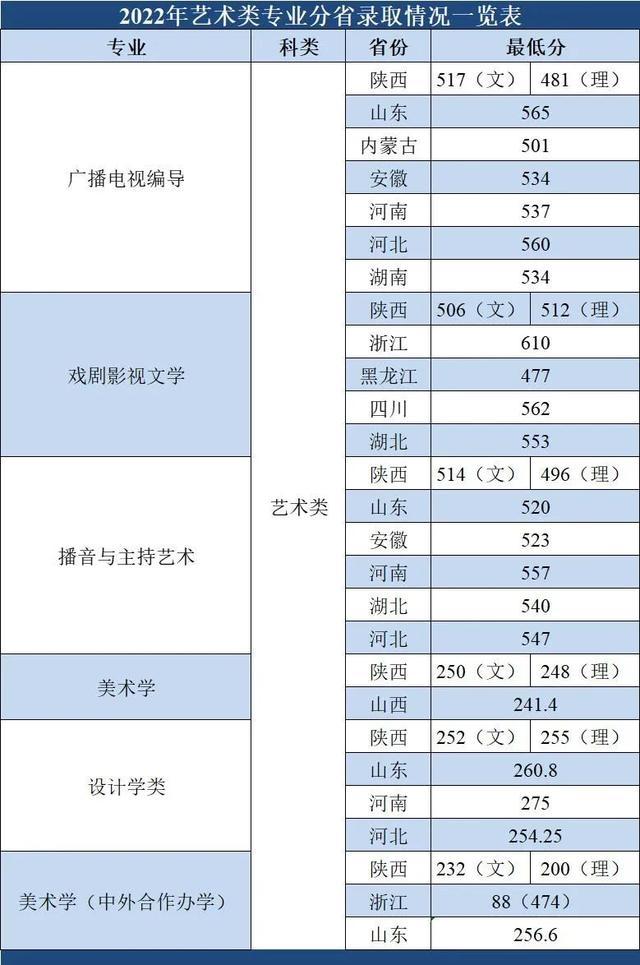 西北大学是211还是985（西大是什么层次的大学） 第11张
