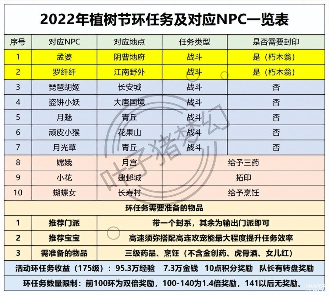 梦幻西游中秋节活动（中秋节活动攻略） 第3张