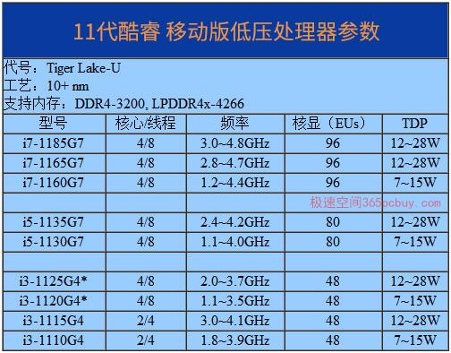 笔记本天梯图酷睿十一代（11代酷睿性能天梯） 第3张