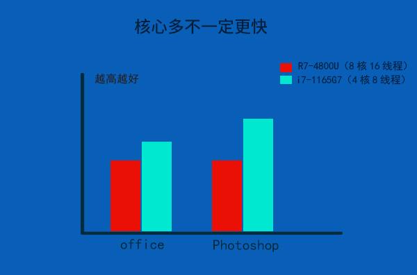 笔记本天梯图酷睿十一代（11代酷睿性能天梯） 第7张