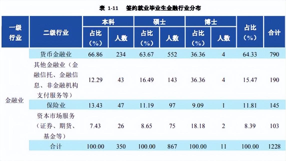 西南财经大学是985还是211（西南财经大学怎么样） 第9张