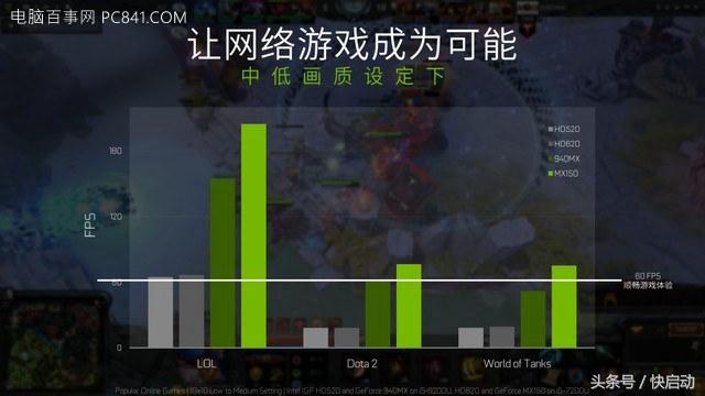 mx150显卡能玩什么游戏（超火爆的MX150显卡性能评测） 第5张